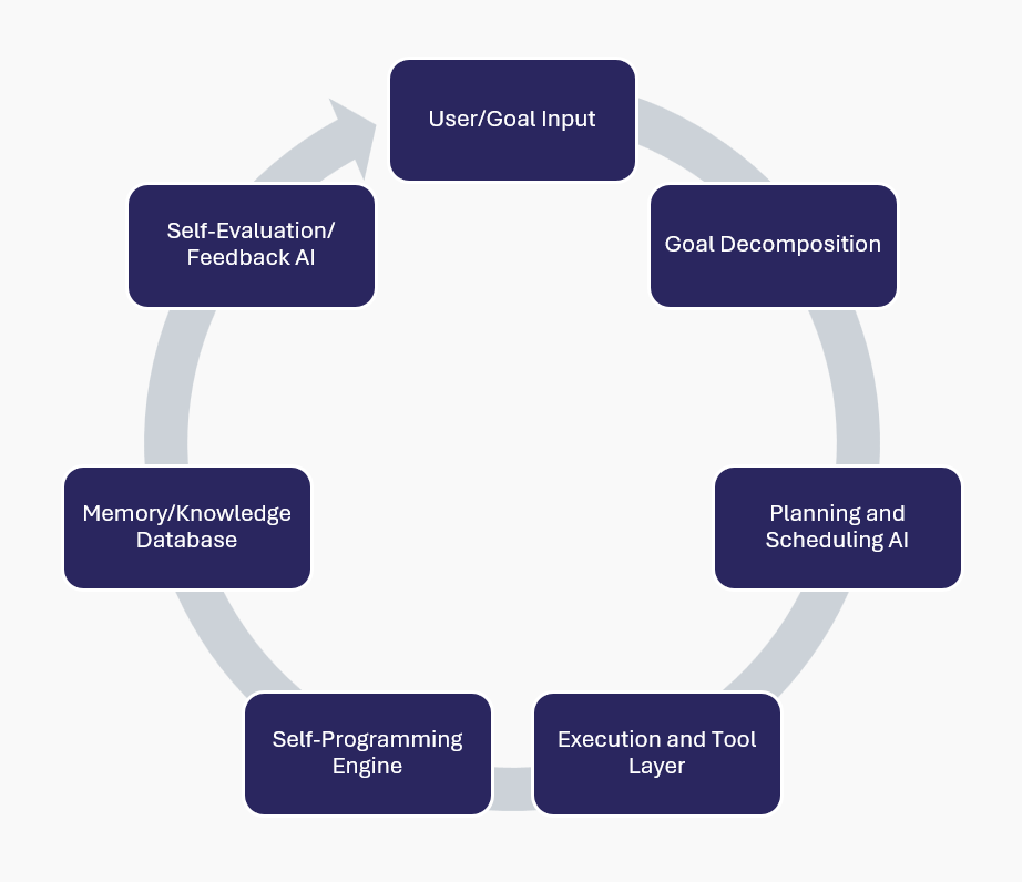 AI Framework Concept
